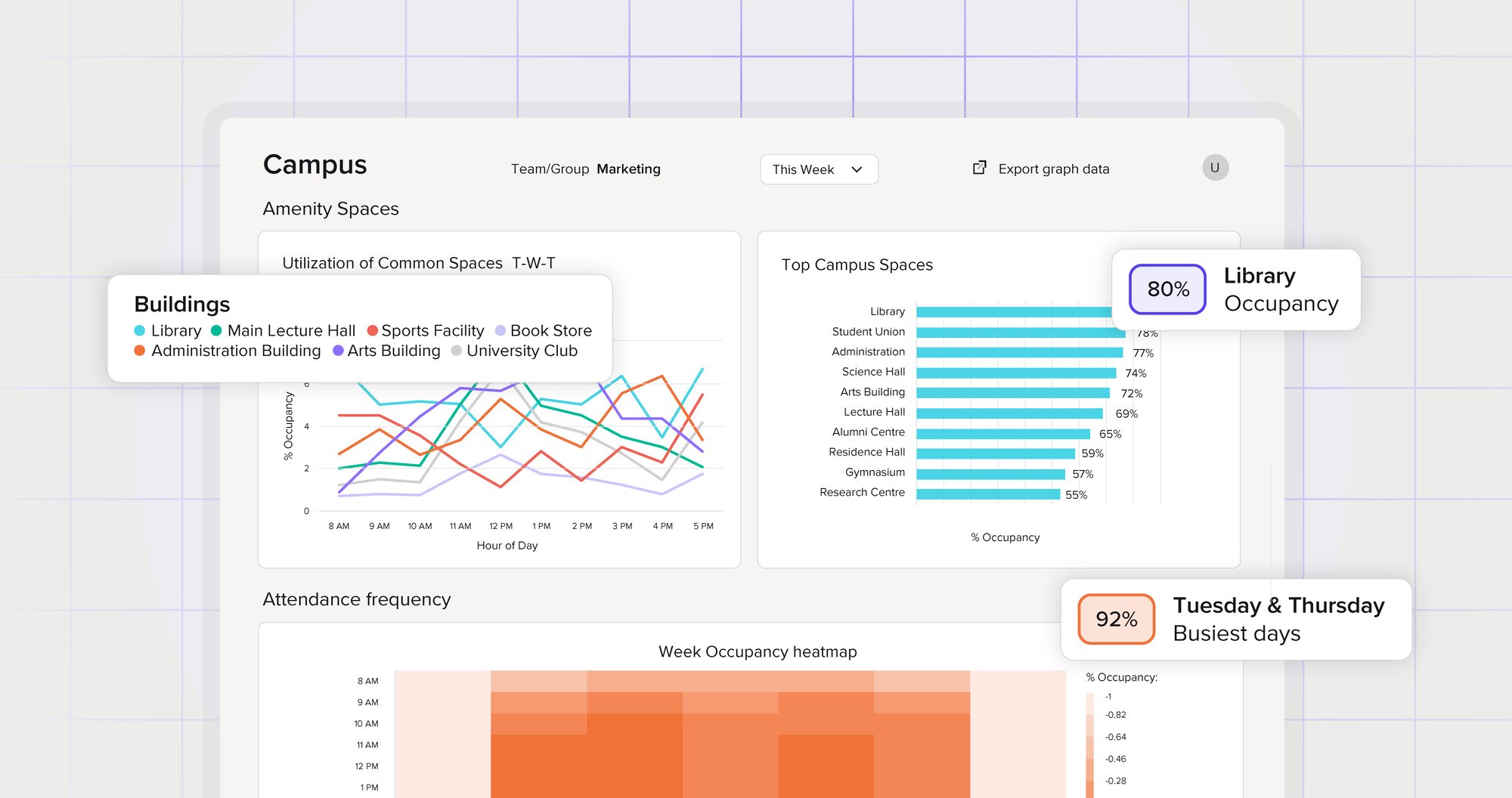 campus-dashboard