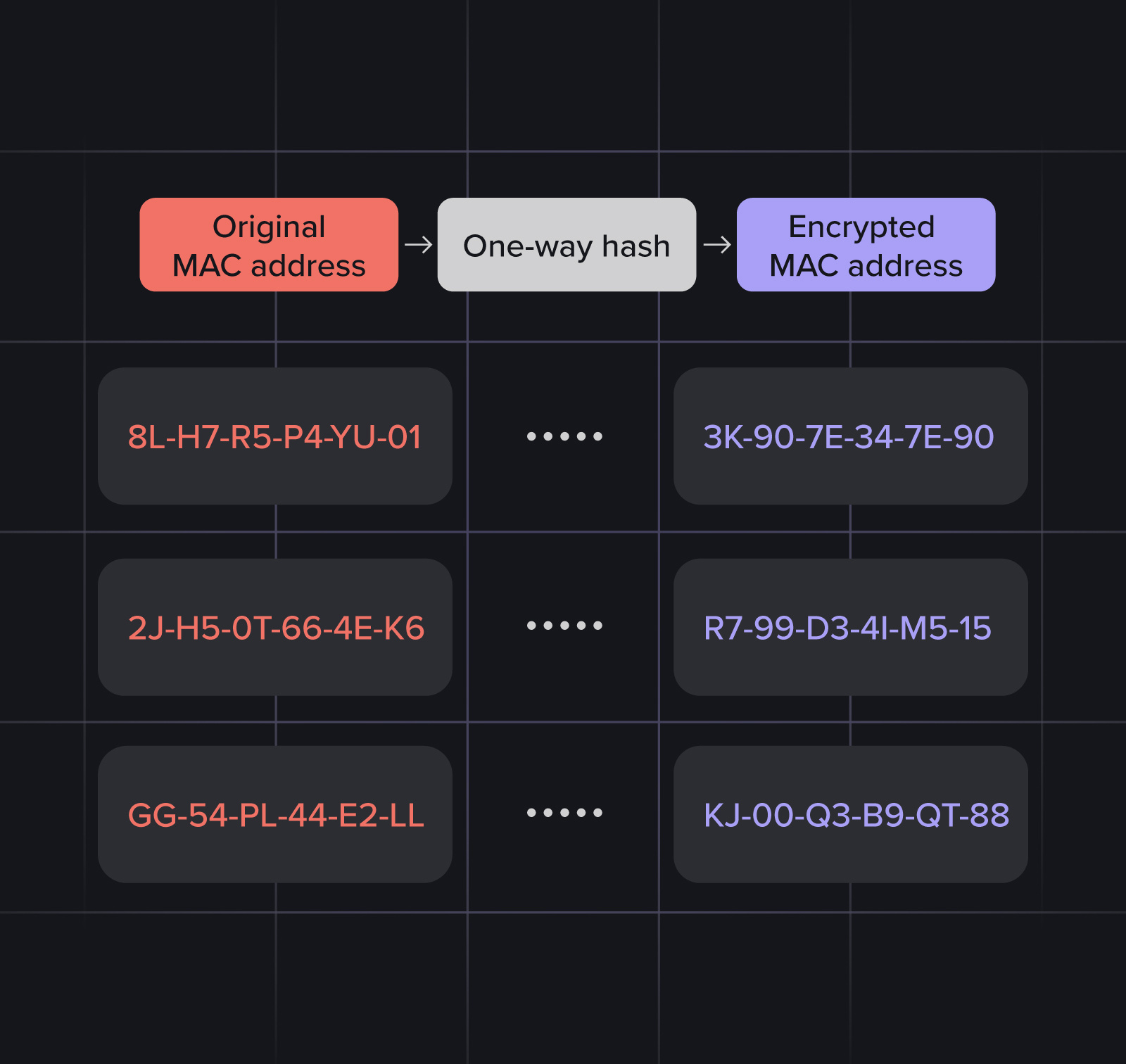 encryption