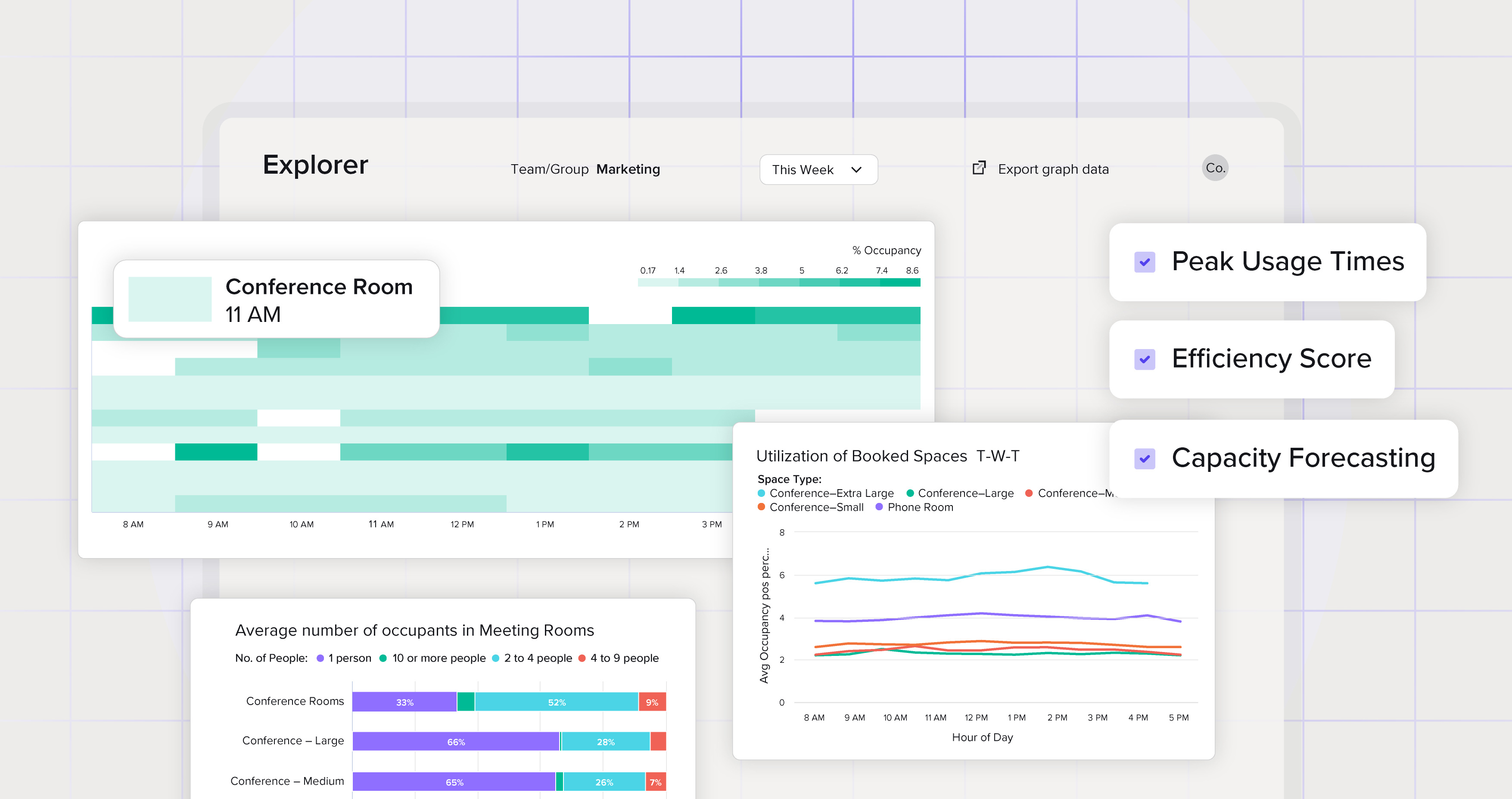 Space Utilization Analytics Office Space Utilization Analytics Dashboard — InnerSpace