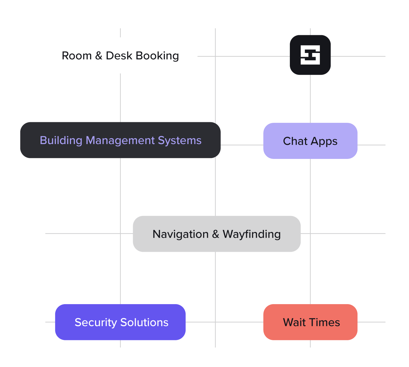 Customized Innerspace Utilization Beyond People Counting System for Office Space Utilization | InnerSpace ...