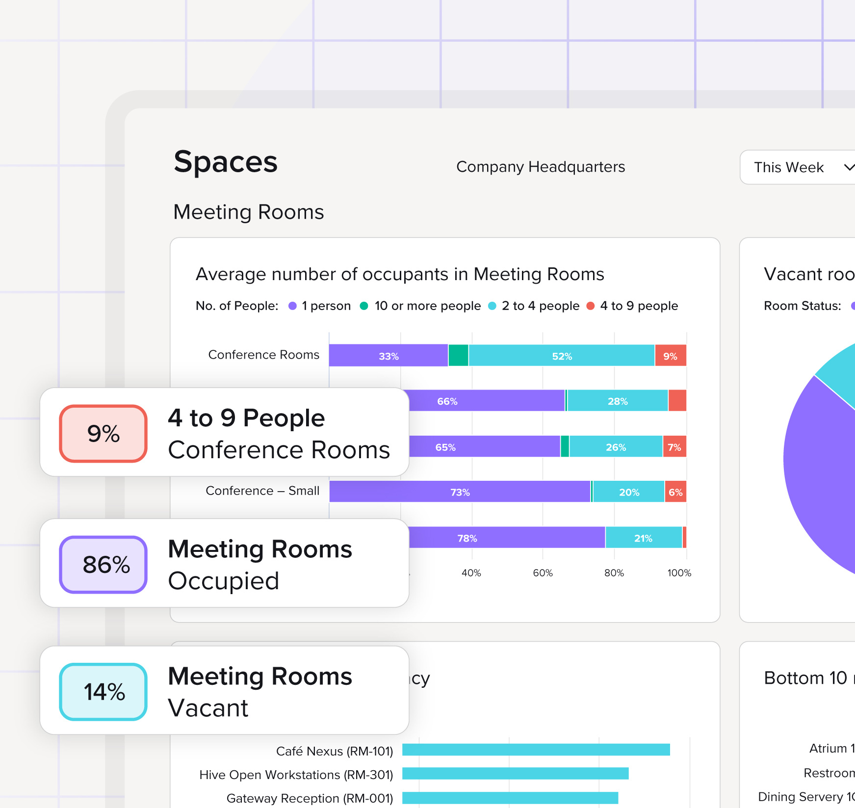 Office Space Utilization | Revolutionizing Efficiency in CRE — InnerSpace