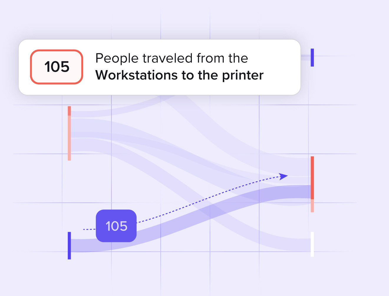 platform-implementation-insights