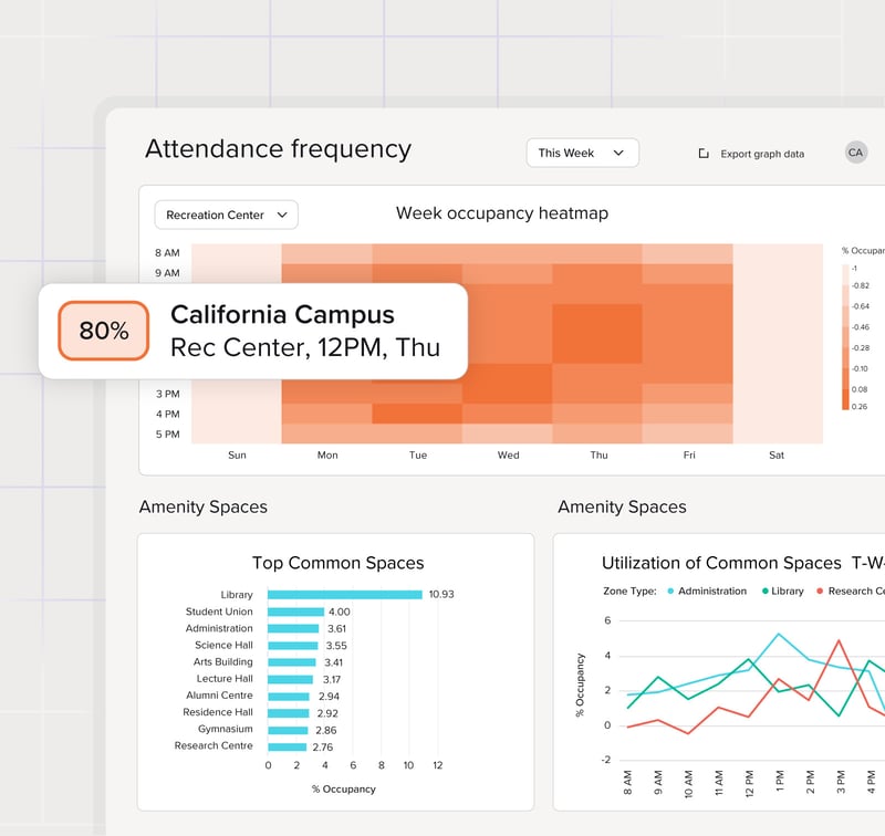 Customized Innerspace Utilization InnerSpace | Next Gen Space Utilization Data | Sensor Free