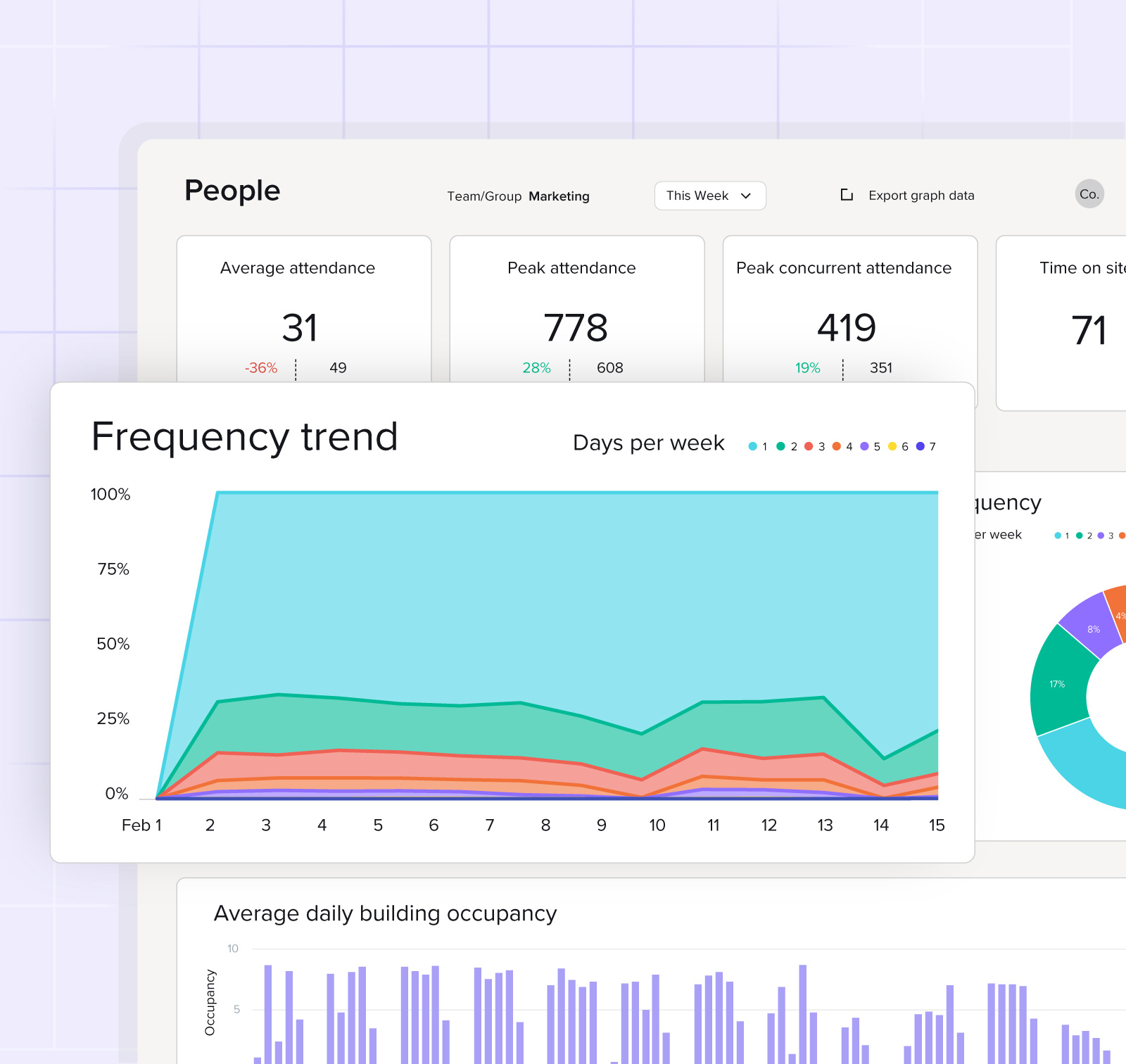 product-frequency-trend