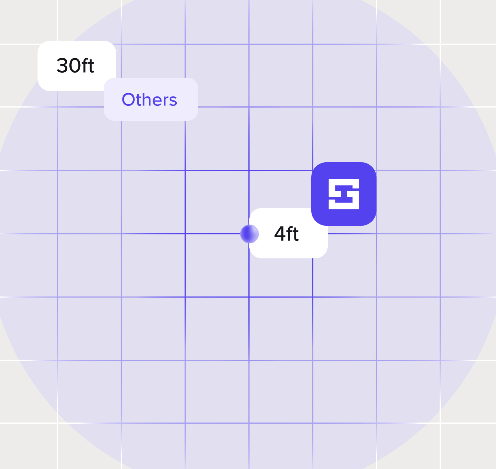 radius-accuracy
