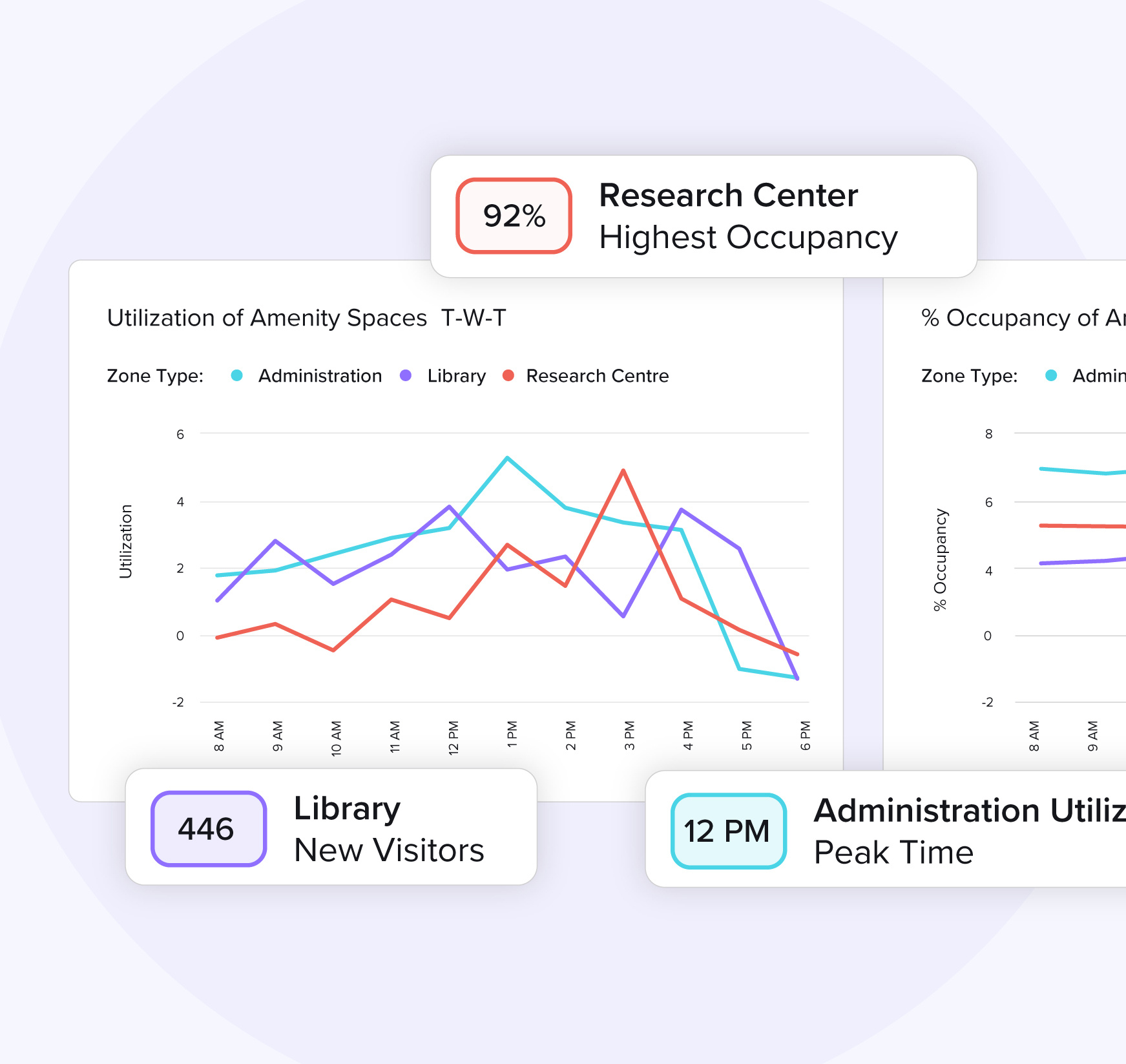 Space Utilization Analytics Office Space Utilization Analytics Dashboard — InnerSpace