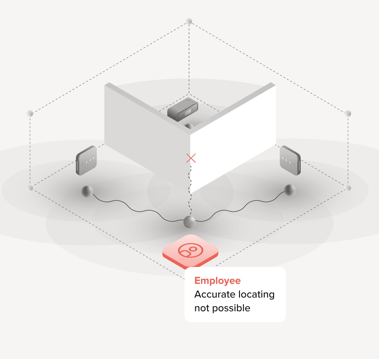 triangulation-2