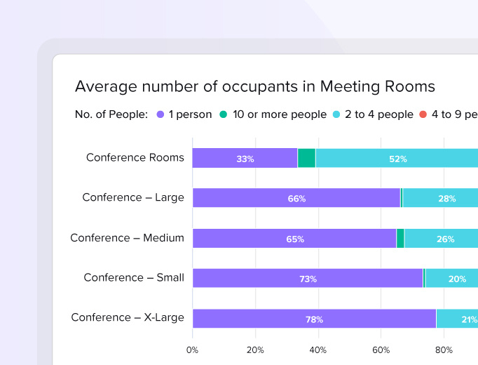 carousel-reporting-occupancy-blog